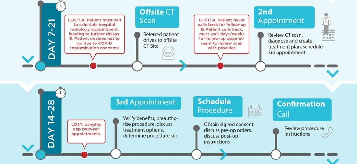 CT Workflow-without_Rev2